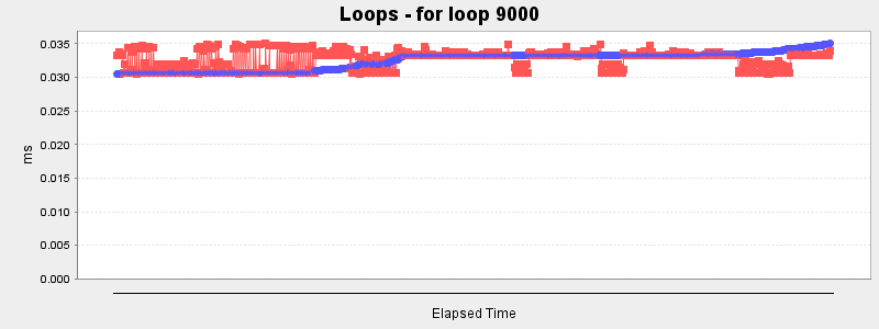 Loops - for loop 9000
